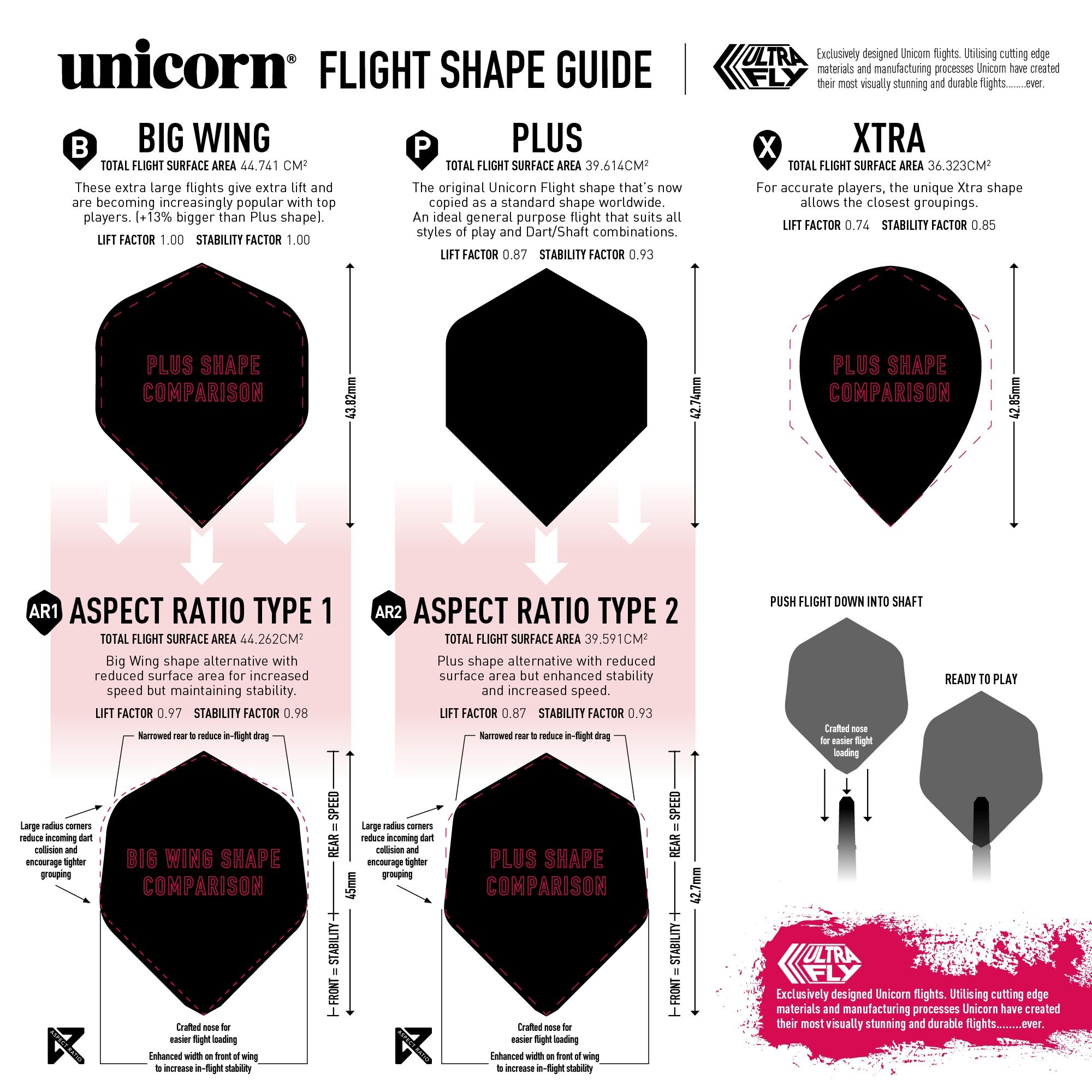 Unicorn UltraFly Noir Organic Dart Flights - Ar type 2