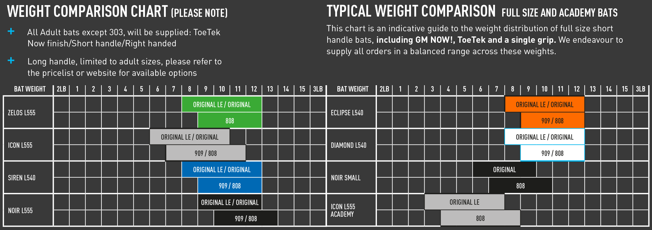 Bat Weight Comparison How To Choose Your Cricket Bat Cricket Official Online Store