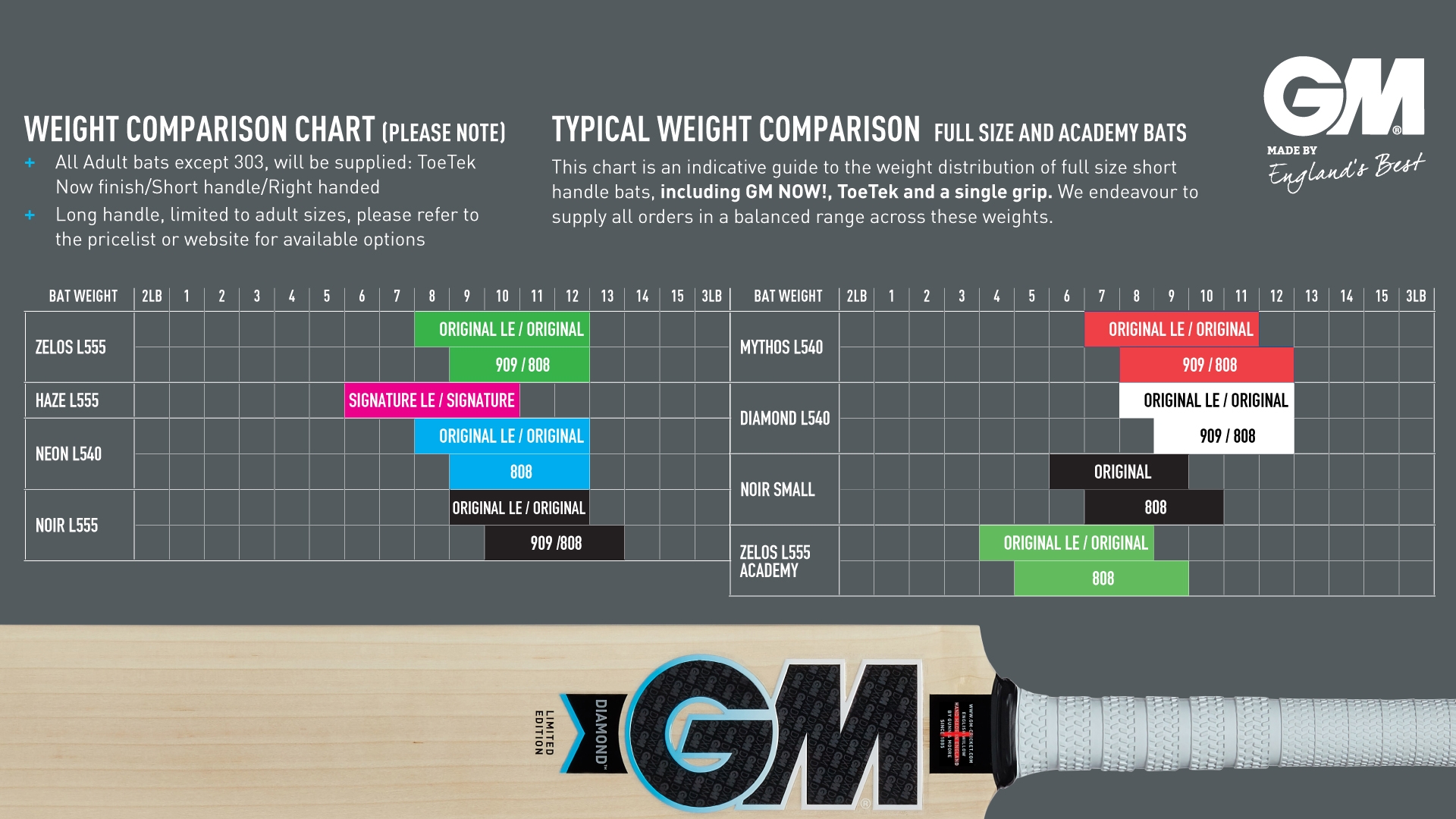 Bat Weight Comparison How To Choose Your Cricket Bat NEW 2019